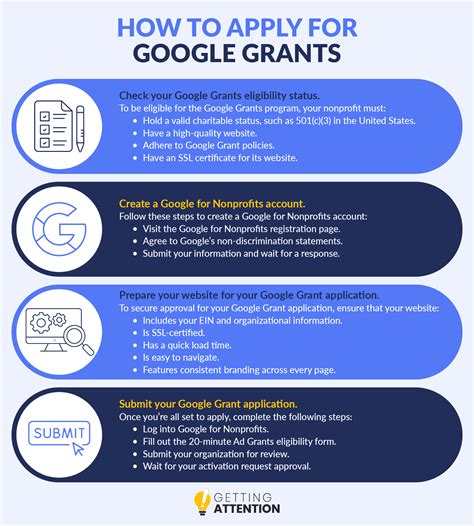 google grants uk|google grant application.